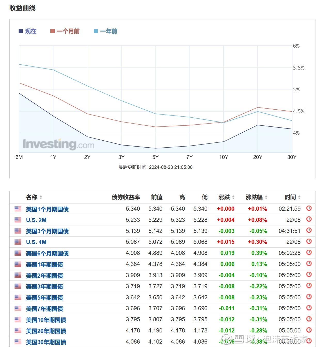 专家称TRON将在年底冲破283美元，引发引发关注